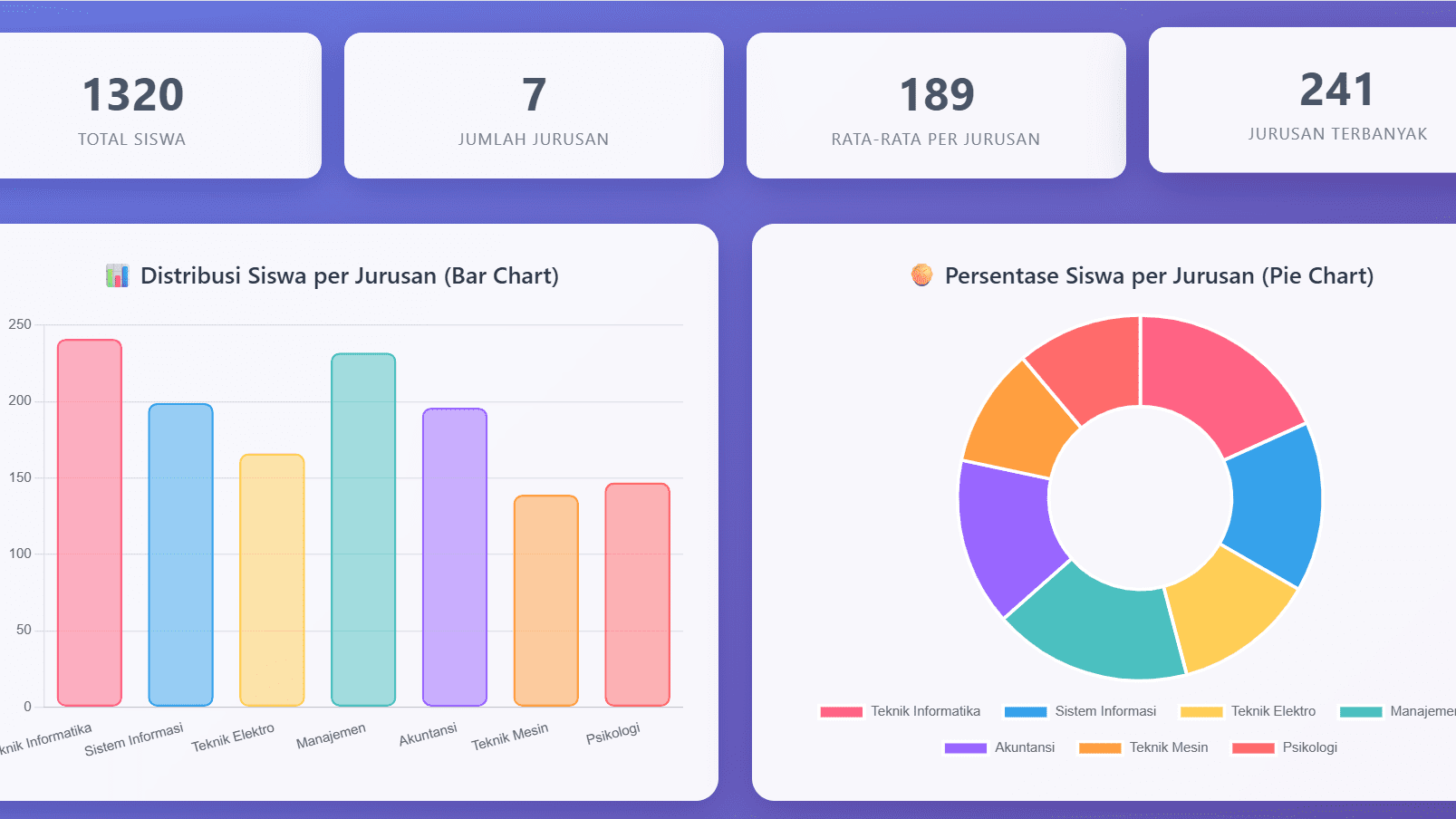 Membuat Grafik Interaktif dengan PHP MySQL dan Chart.js di Laragon